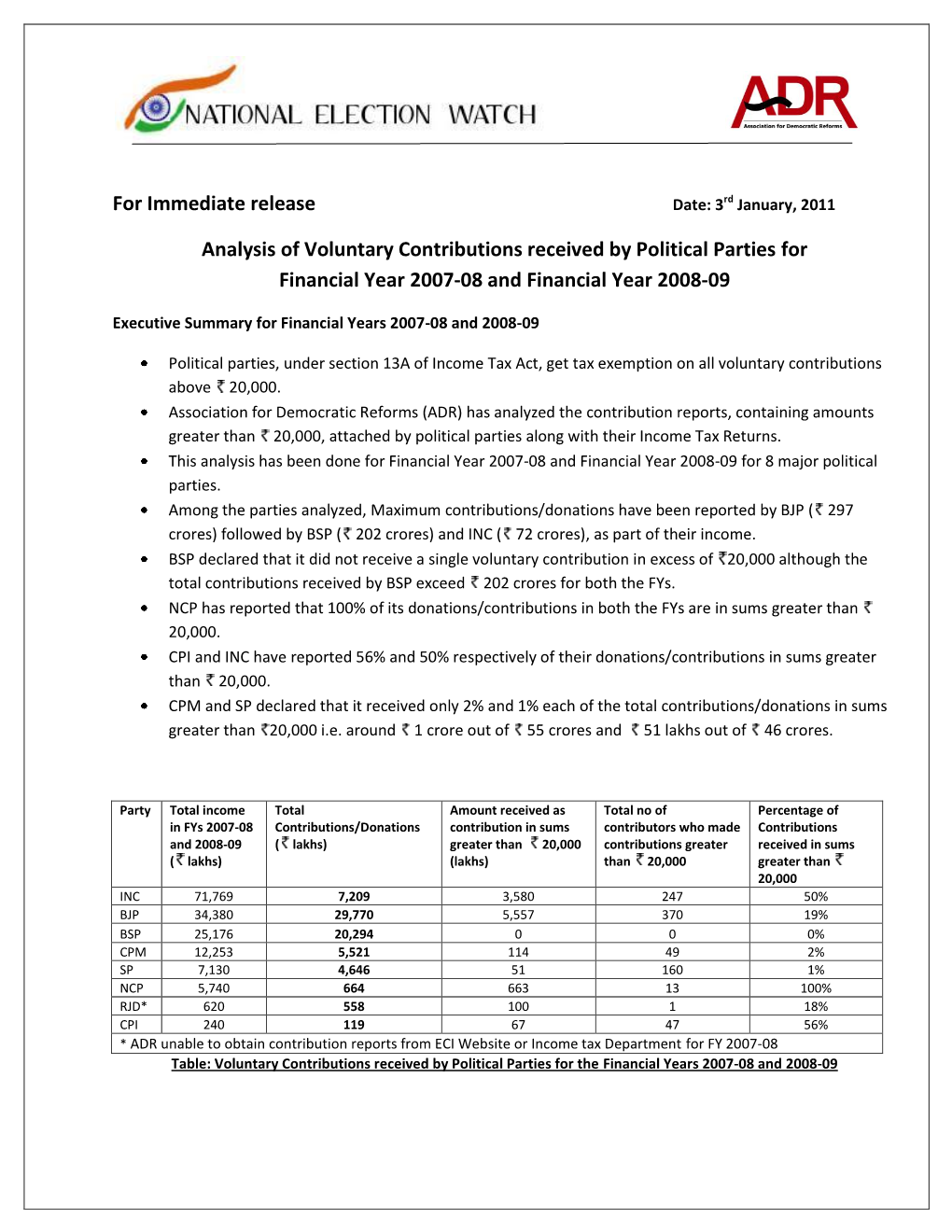 For Immediate Release Analysis of Voluntary Contributions Received By