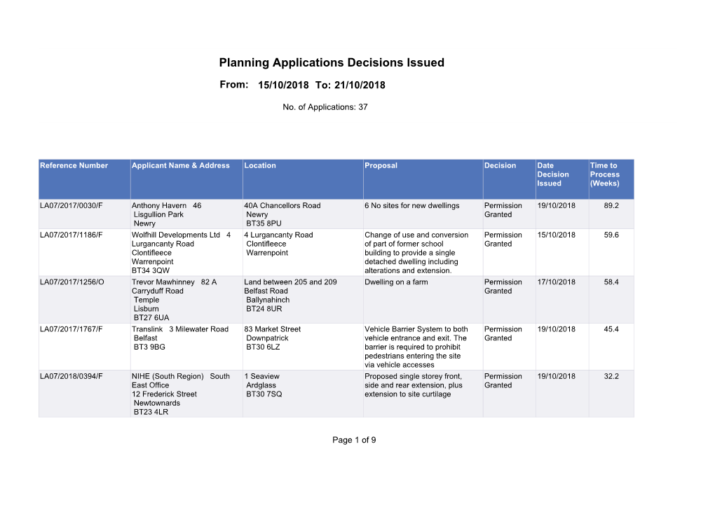 Planning Applications Decisions Issued