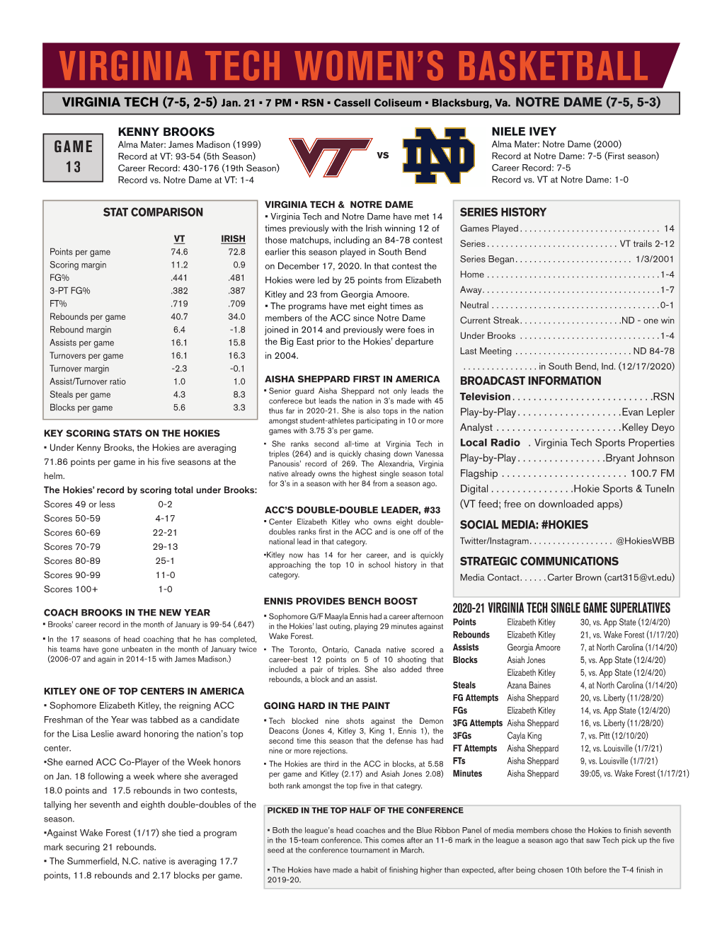 Virginia Tech Women's Basketball Overall Statistics (As of Jan 17, 2021)