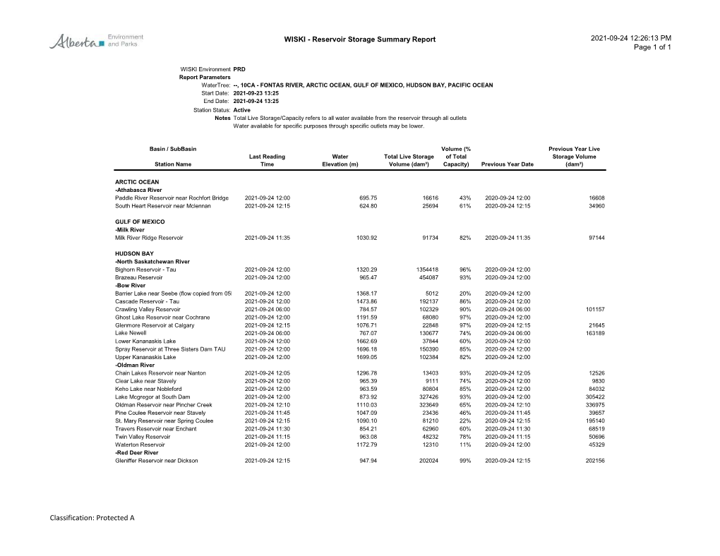 Reservoir Storage Summary Report 2021-09-02 7:44:14 AM Page 1 of 2