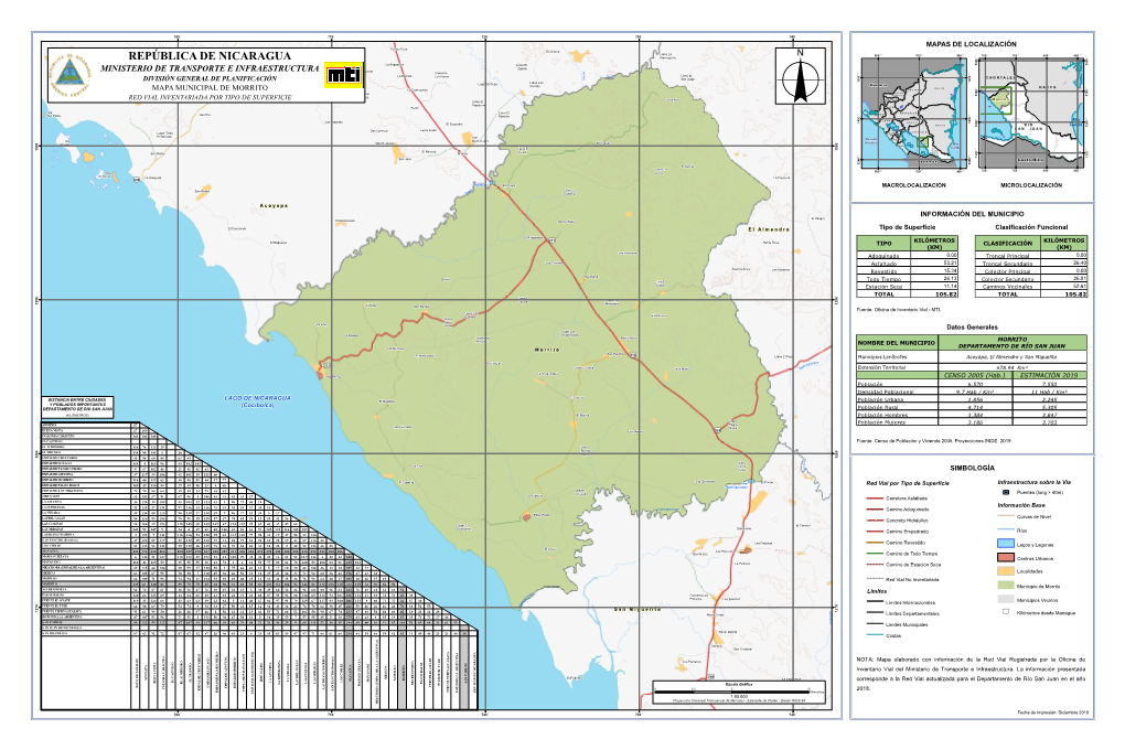 REPÚBLICA DE NICARAGUA 3 3 Llano La La Angostura Loma El 1 1 Llano Carreta Zapote