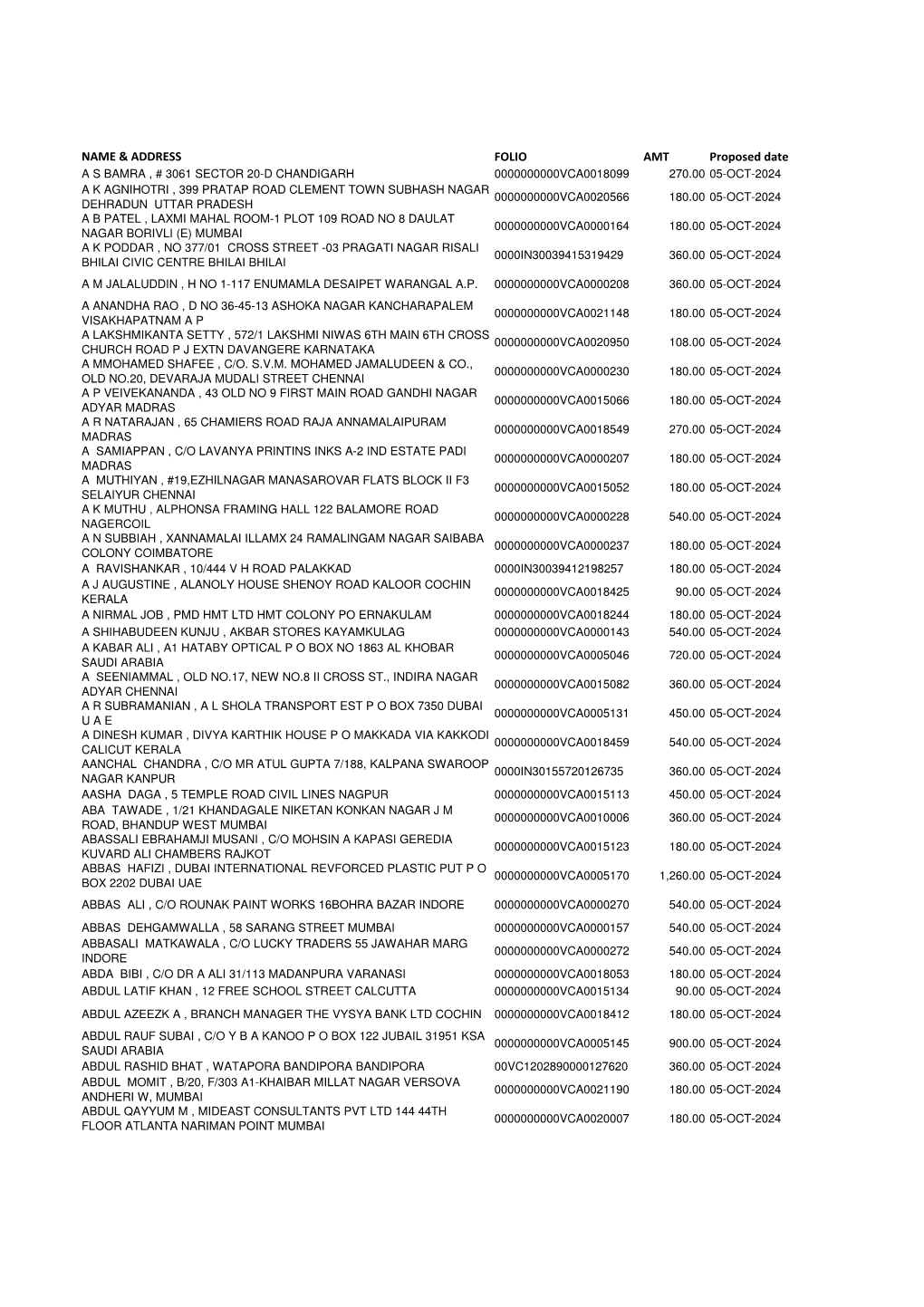 List of Shareholders Form IEPF2-05092017