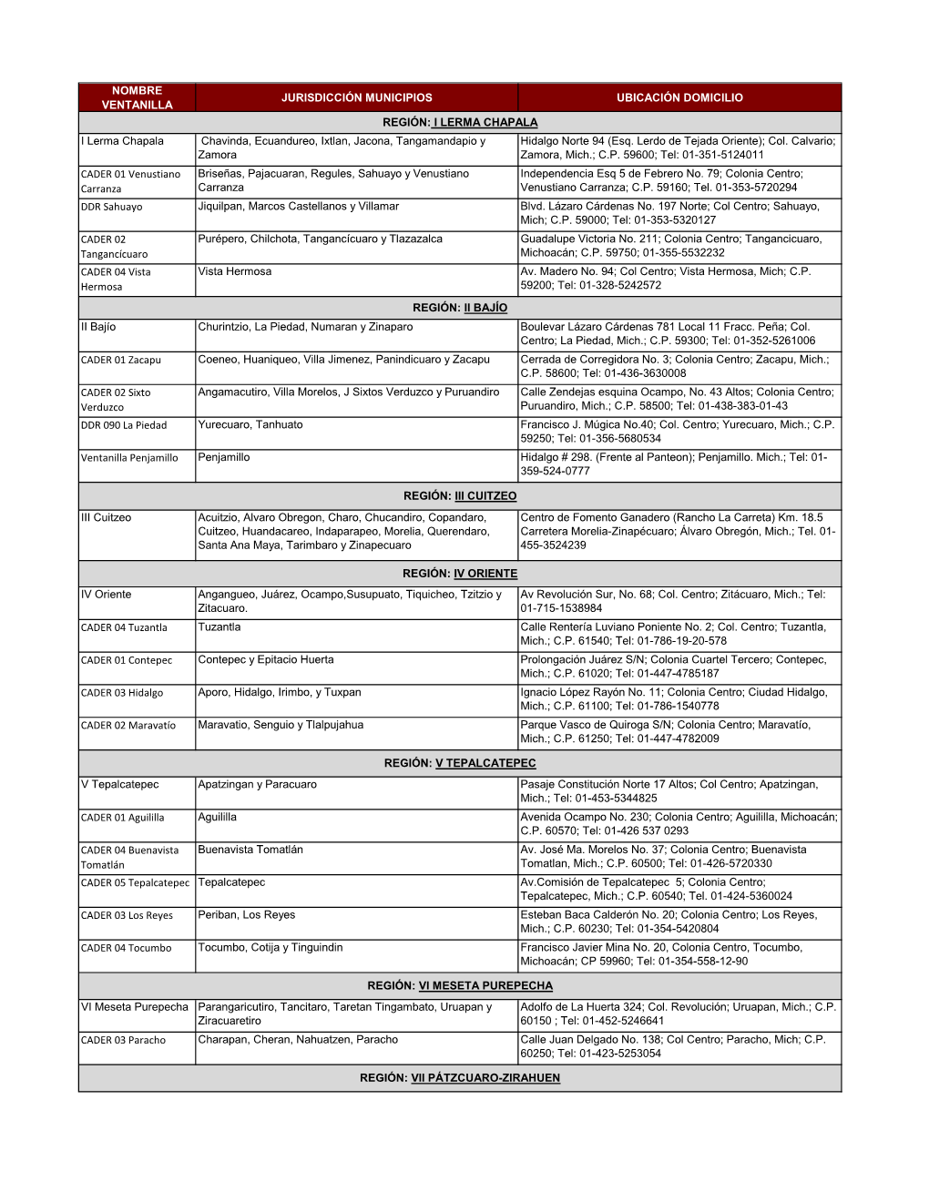 Nombre Ventanilla Jurisdicción Municipios Ubicación Domicilio