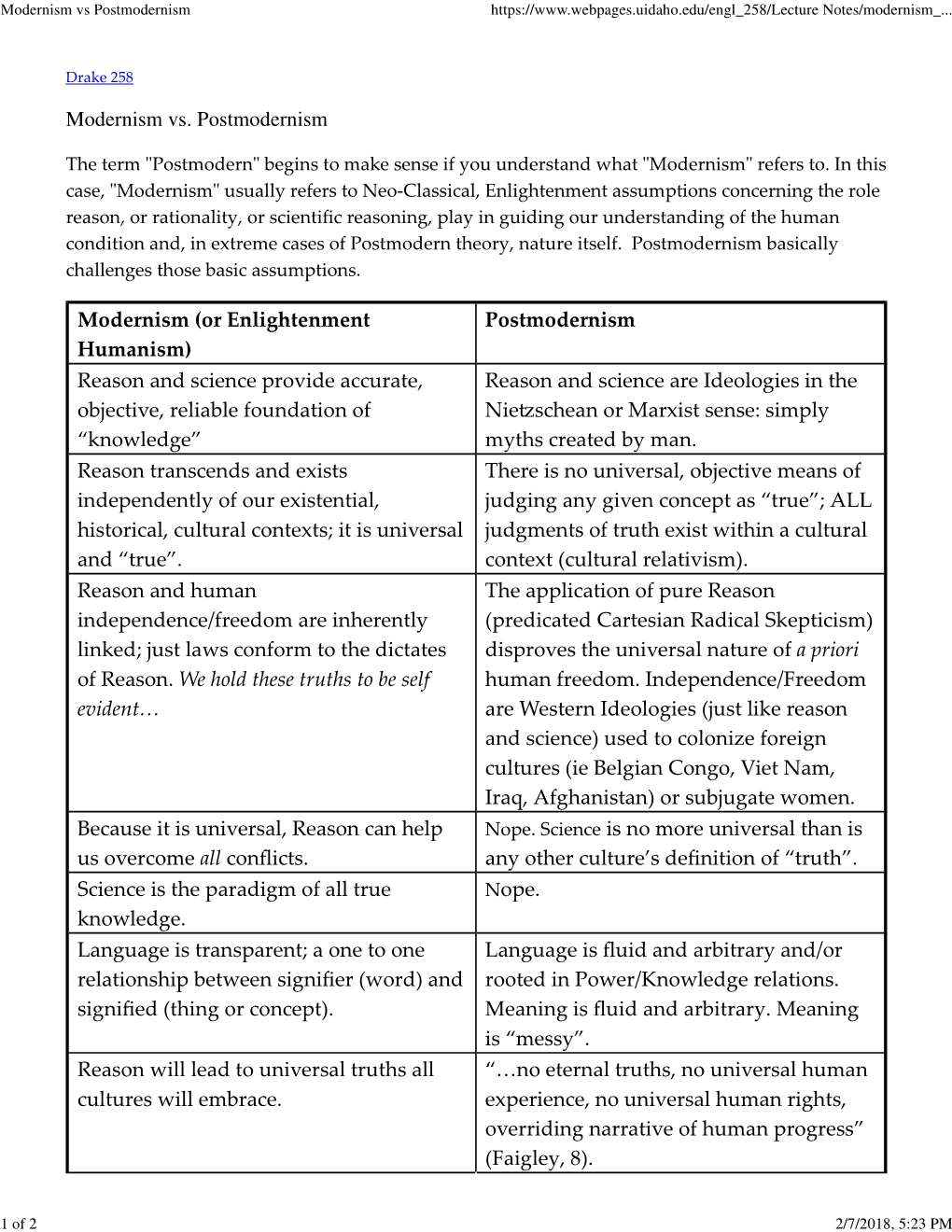 Modernism Vs Postmodernism Notes/Modernism