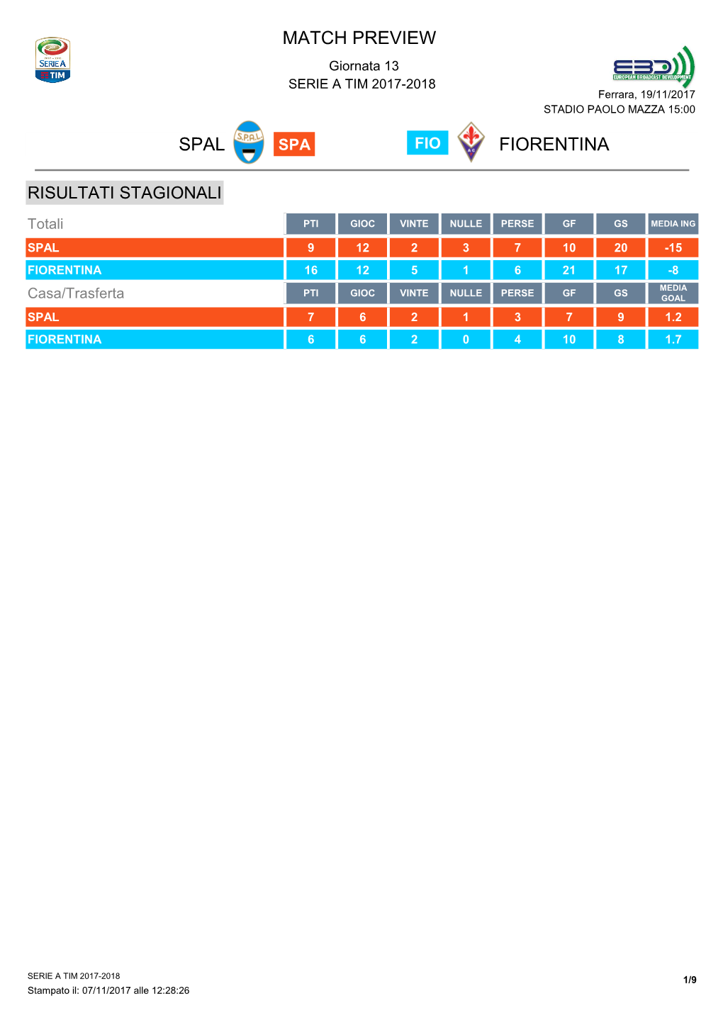 Match Preview Spal Fiorentina