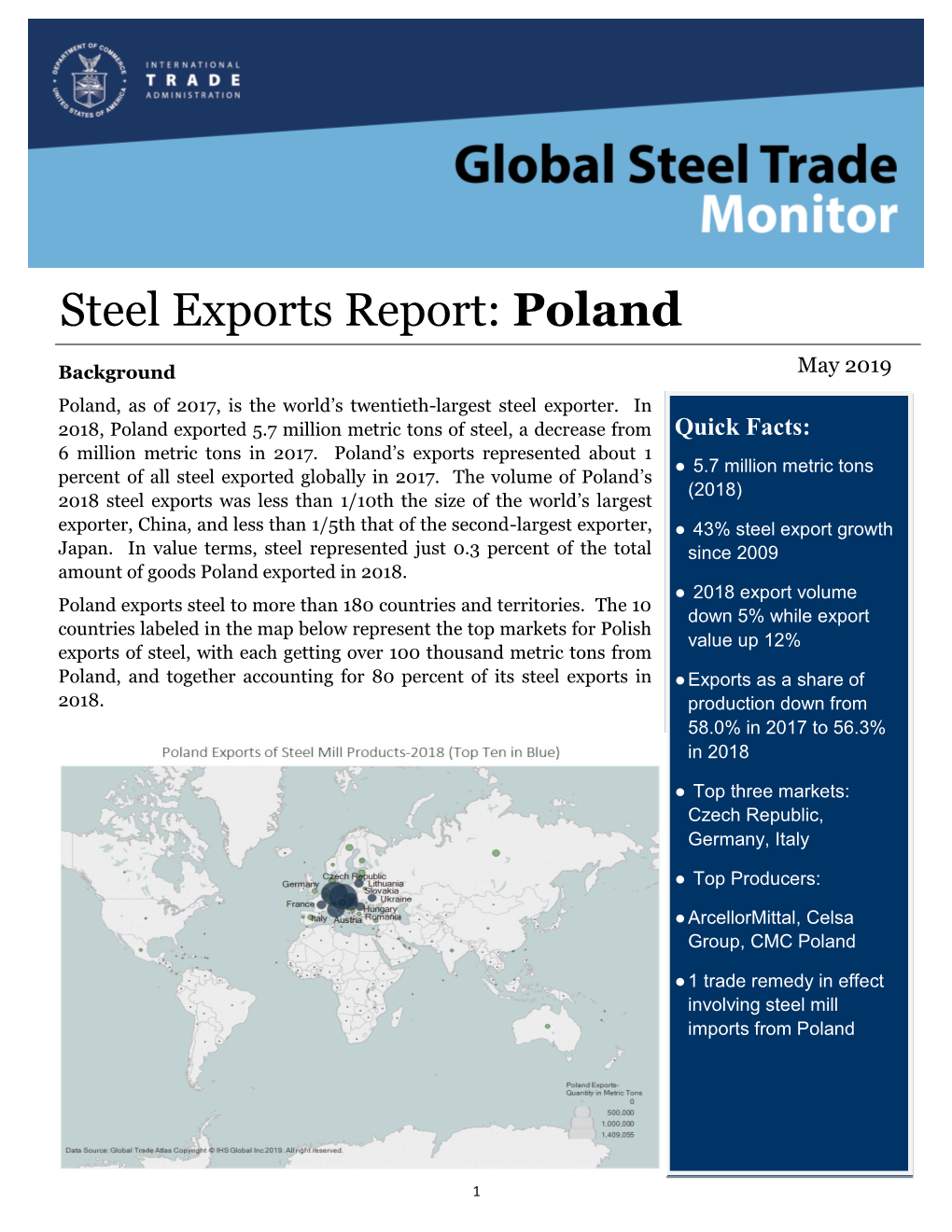 Steel Exports Report: Poland