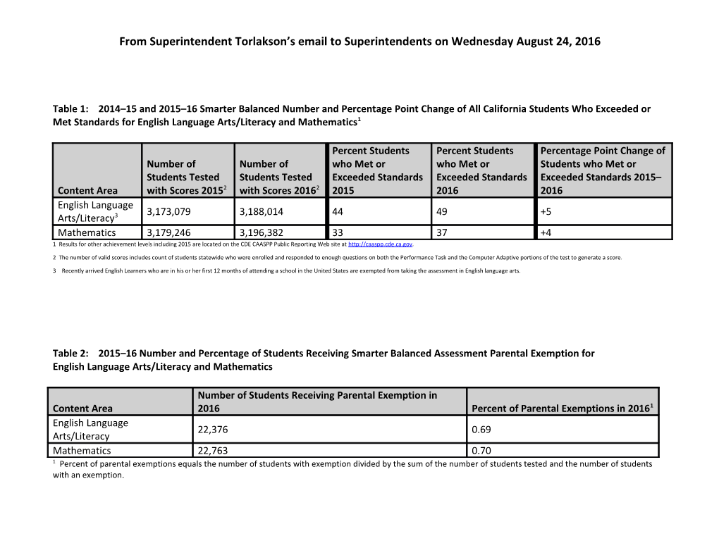 From Superintendent Torlakson S Email to Superintendents on Wednesday August 24, 2016