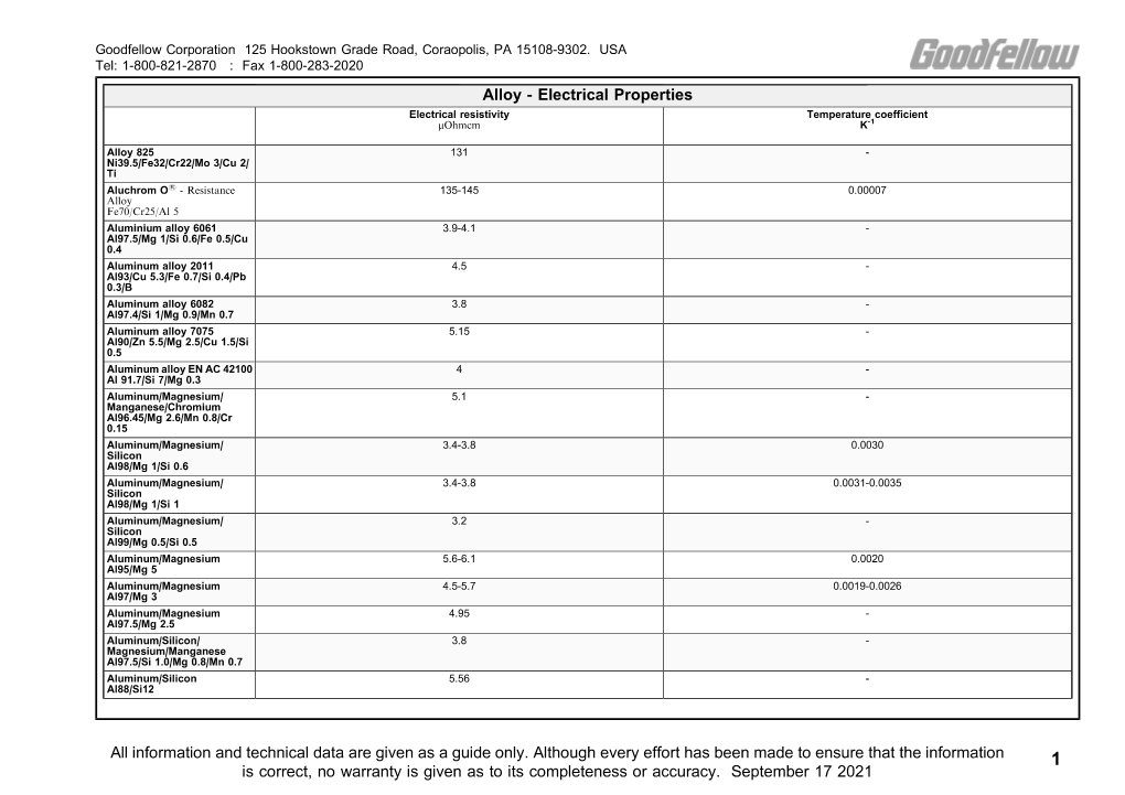 Alloy - Electrical Properties Electrical Resistivity Temperature Coefficient Mohmcm K-1