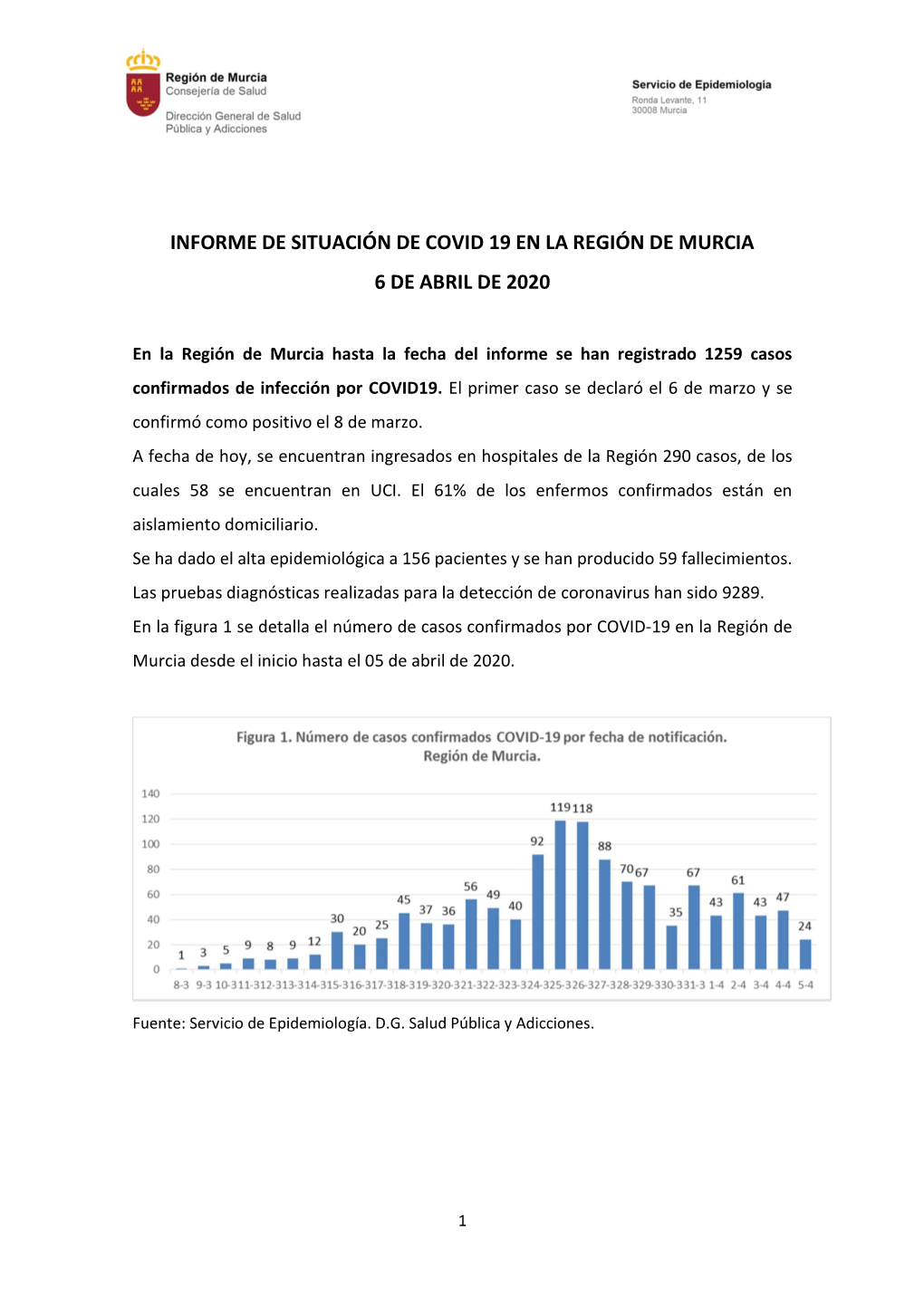 Informe De Situación De Covid 19 En La Región De Murcia 6 De Abril De 2020