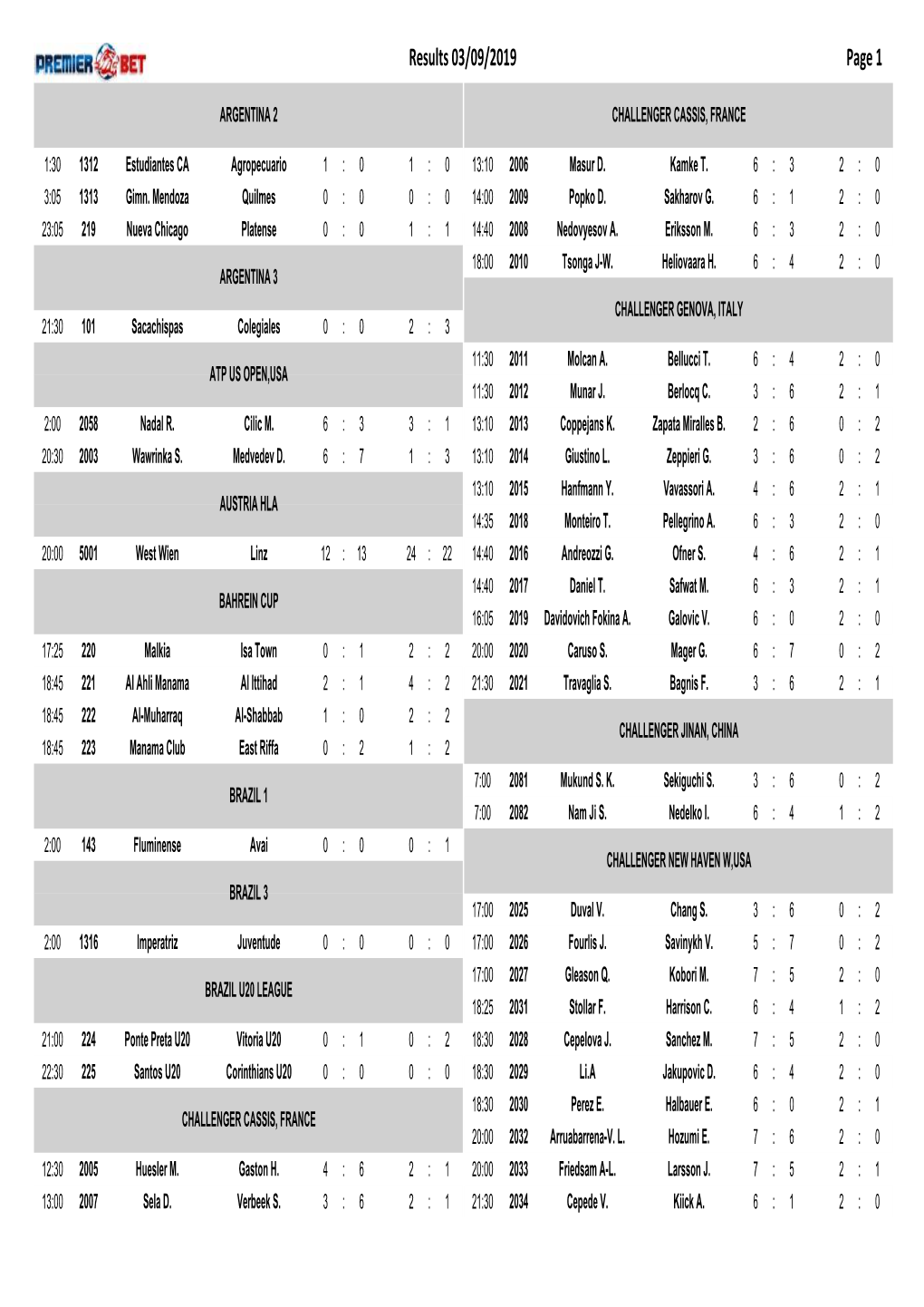 Page 1 Results 03/09/2019