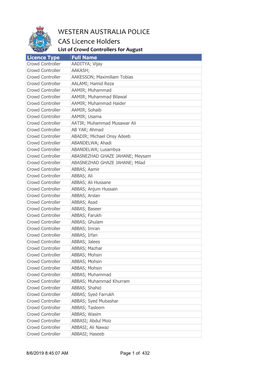 WESTERN AUSTRALIA POLICE CAS Licence Holders