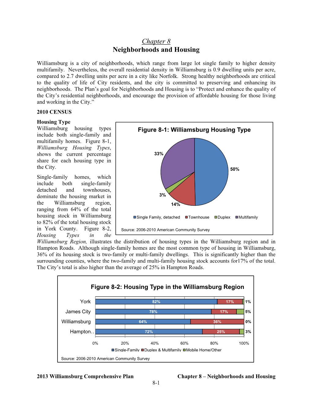 Chapter 8 Neighborhoods and Housing