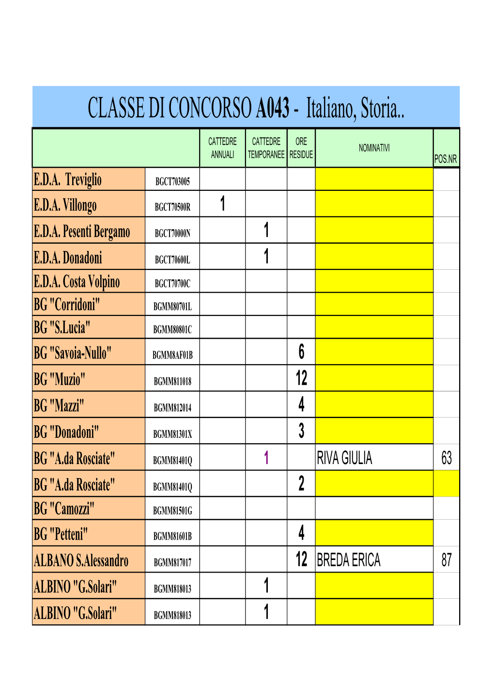 A043 Disponibilita Rimaste