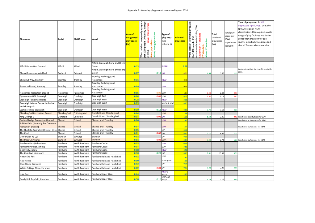 Appendix a - Waverley Playgrounds - Areas and Types - 2014