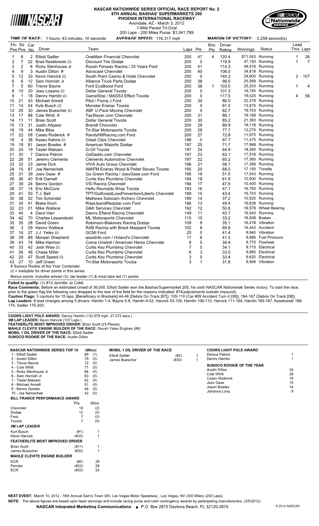 Official Race Results