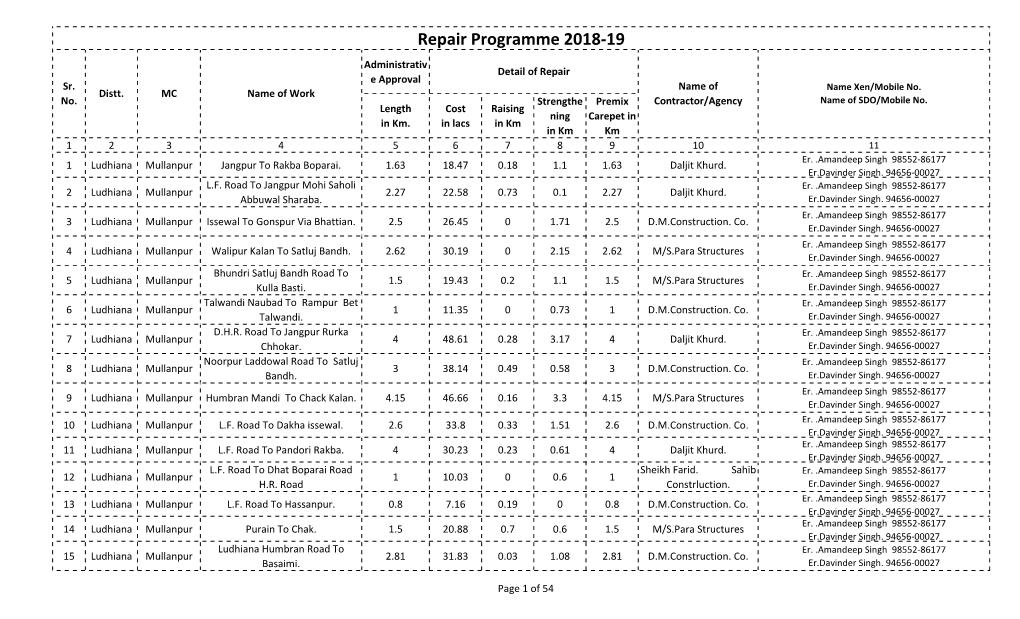 Repair Programme 2018-19 Administrativ Detail of Repair E Approval Sr