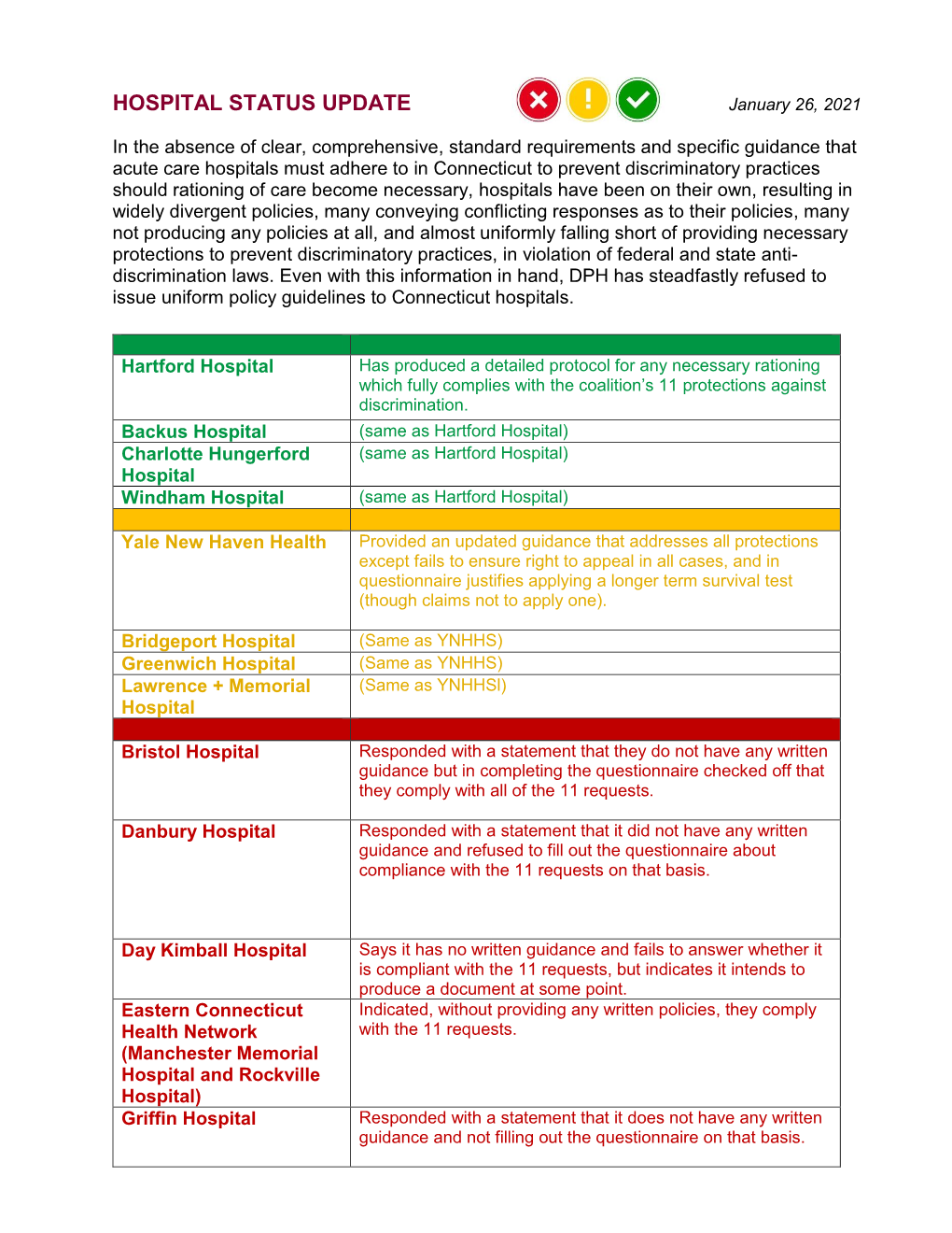 Hospital Status Update (Pdf)