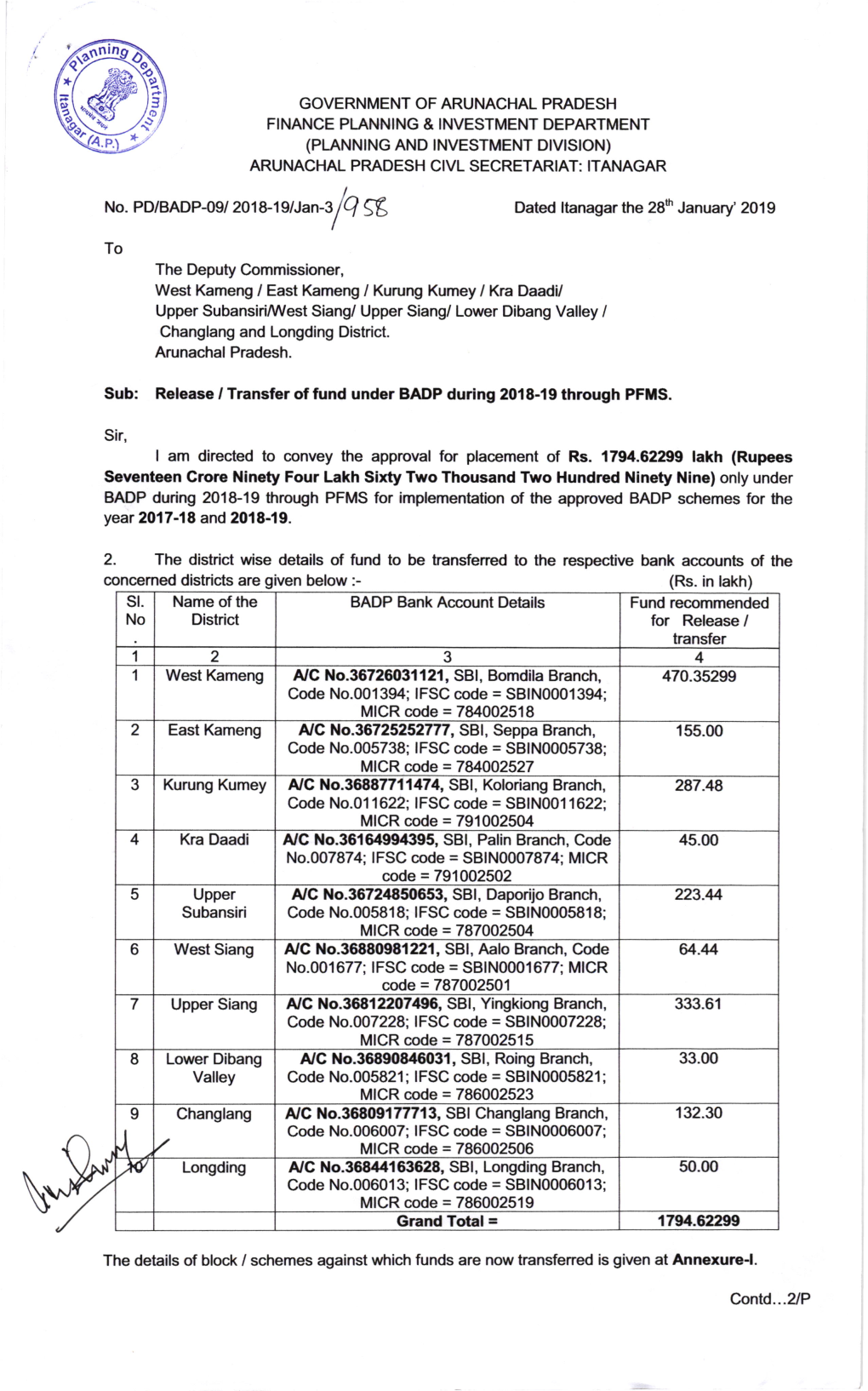 Release / Transfer of Fund Under BADP During 2018-19 Through PFMS