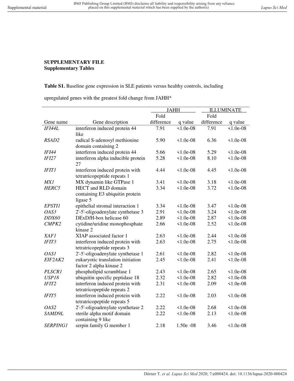 SUPPLEMENTARY FILE Supplementary Tables Table S1