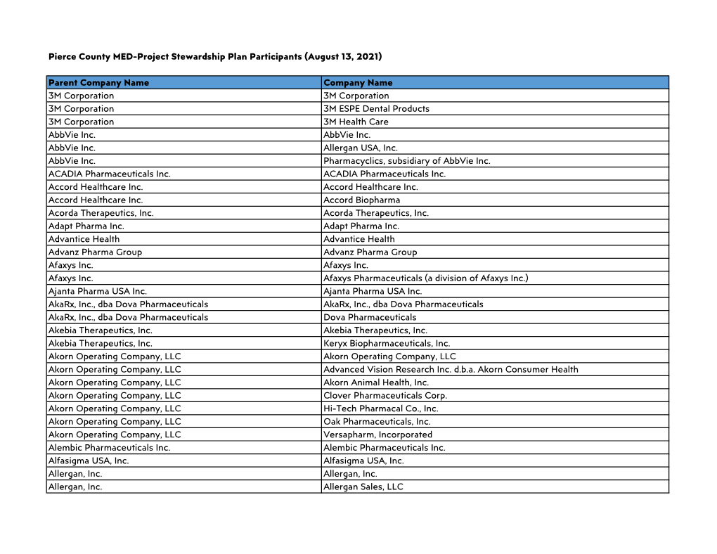 20200915 MED-Project Participant List.Xlsx