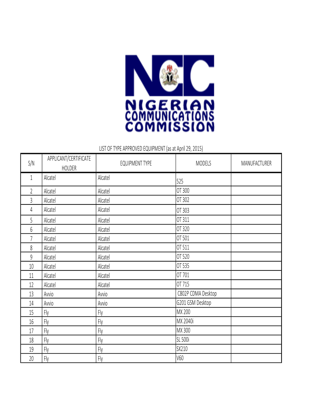 List of All Type Approved Equipment (As at April 29, 2015) 4.Xlsx