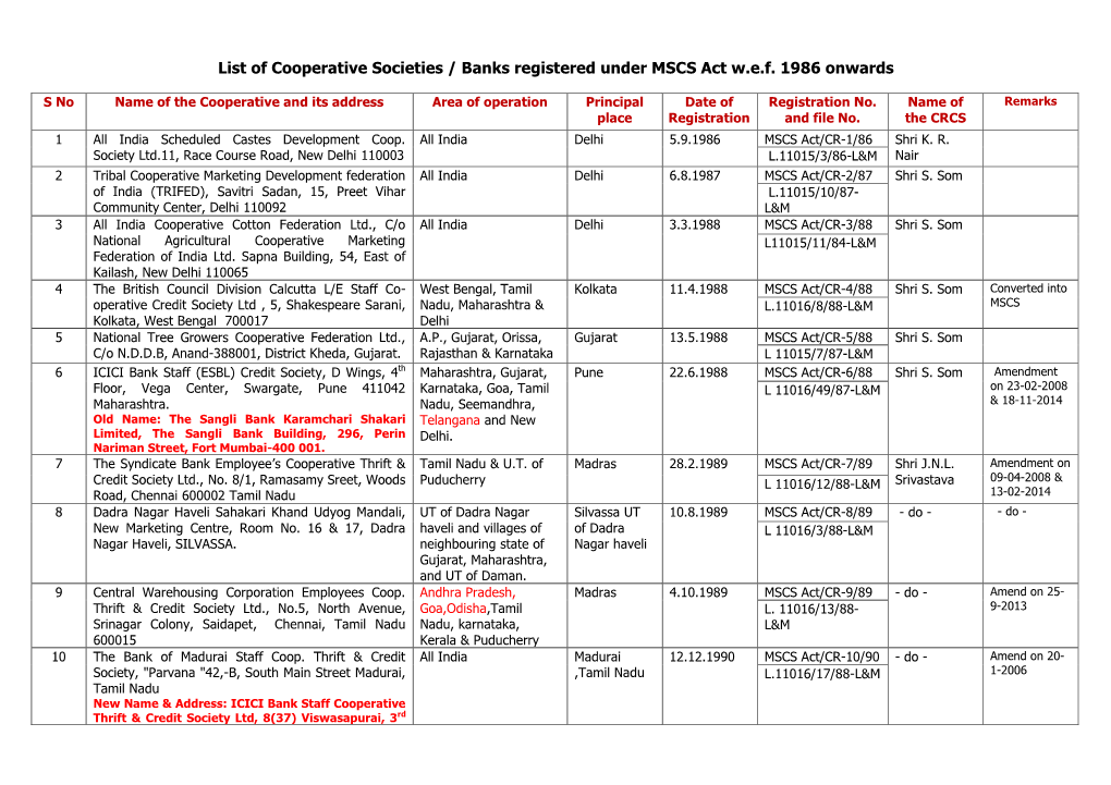 List of Cooperative Societies / Banks Registered Under MSCS Act W.E.F. 1986 Onwards