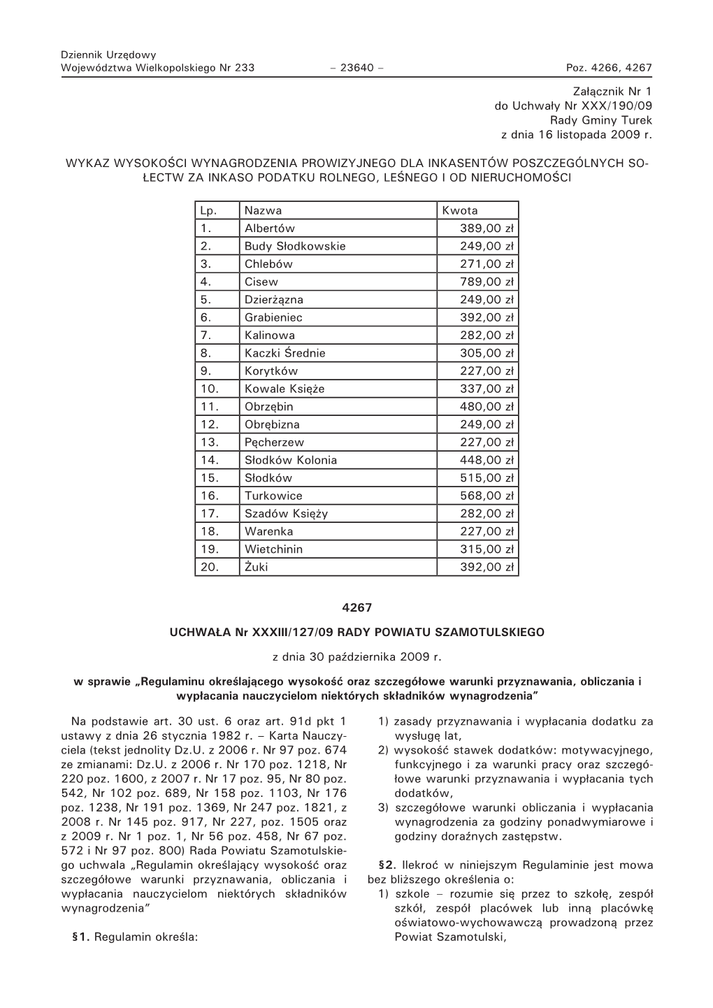 Lp. Nazwa Kwota 1. Albertów 389,00 Zł 2. Budy Słodkowskie 249,00 Zł 3. Chlebów 271,00 Zł 4. Cisew 789,00 Zł 5. Dzierżązna 249,00 Zł 6