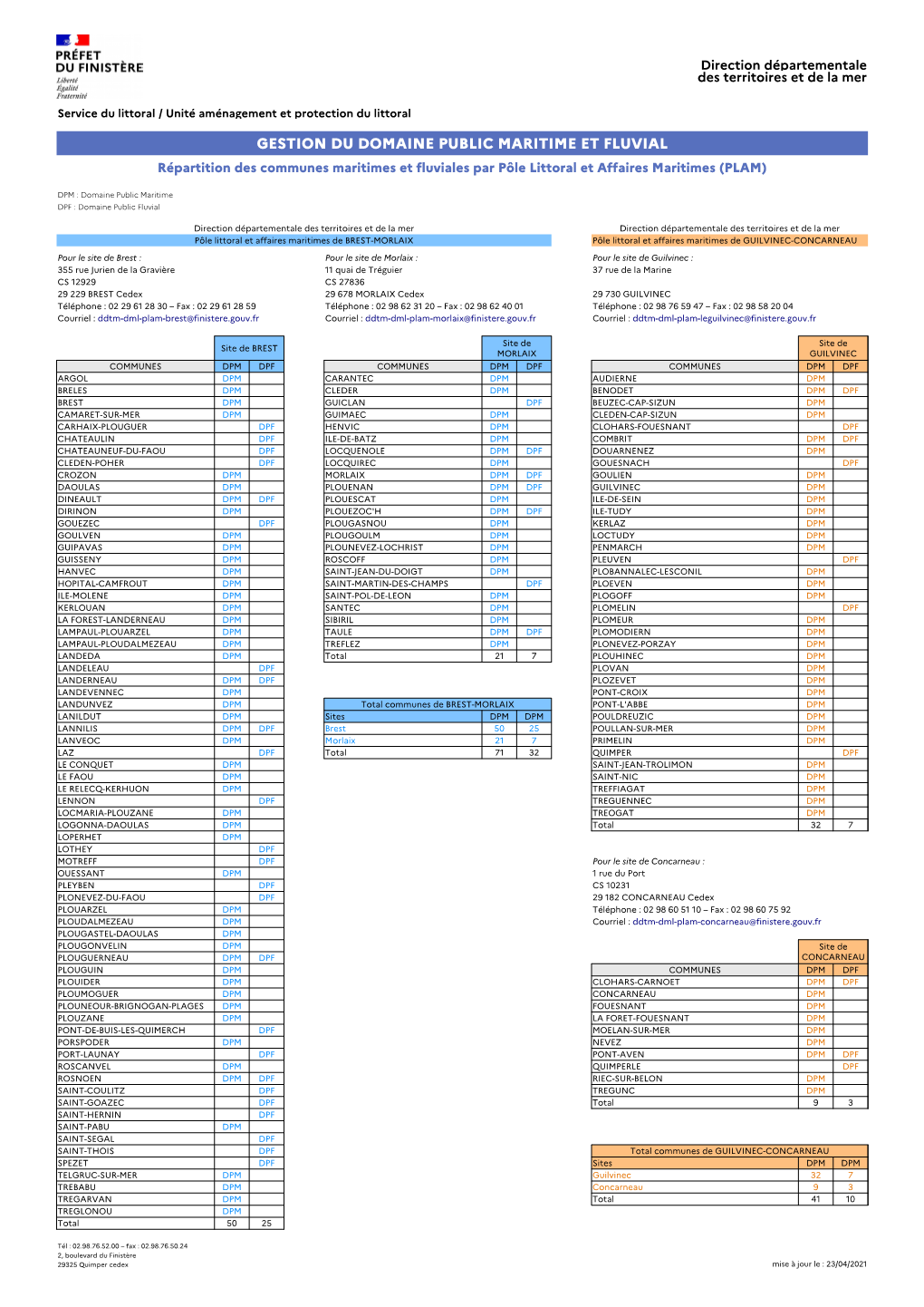 GESTION DU DOMAINE PUBLIC MARITIME ET FLUVIAL Répartition Des Communes Maritimes Et Fluviales Par Pôle Littoral Et Affaires Maritimes (PLAM)