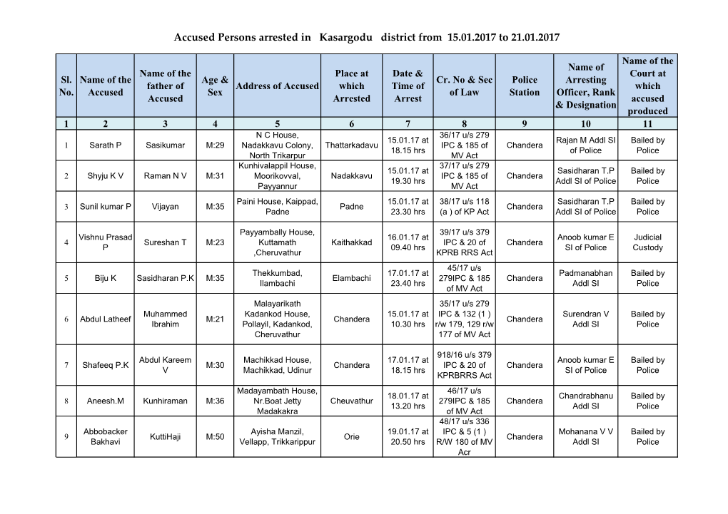 Accused Persons Arrested in Kasargodu District from 15.01.2017 to 21.01.2017