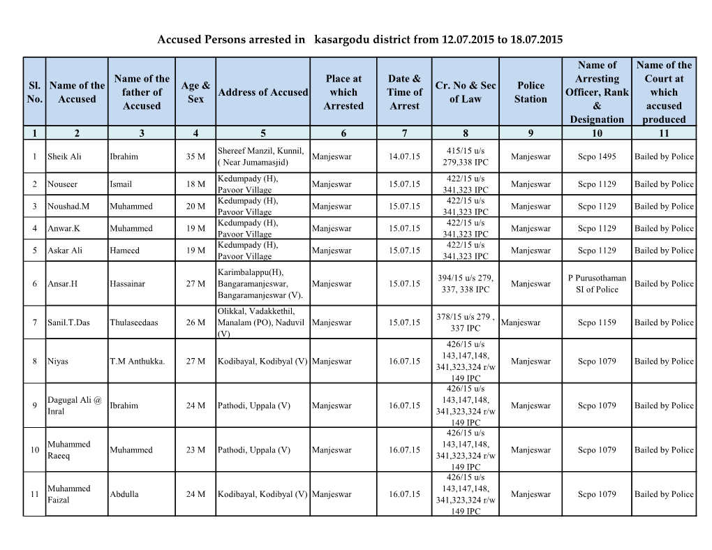 Accused Persons Arrested in Kasargodu District from 12.07.2015 to 18.07.2015