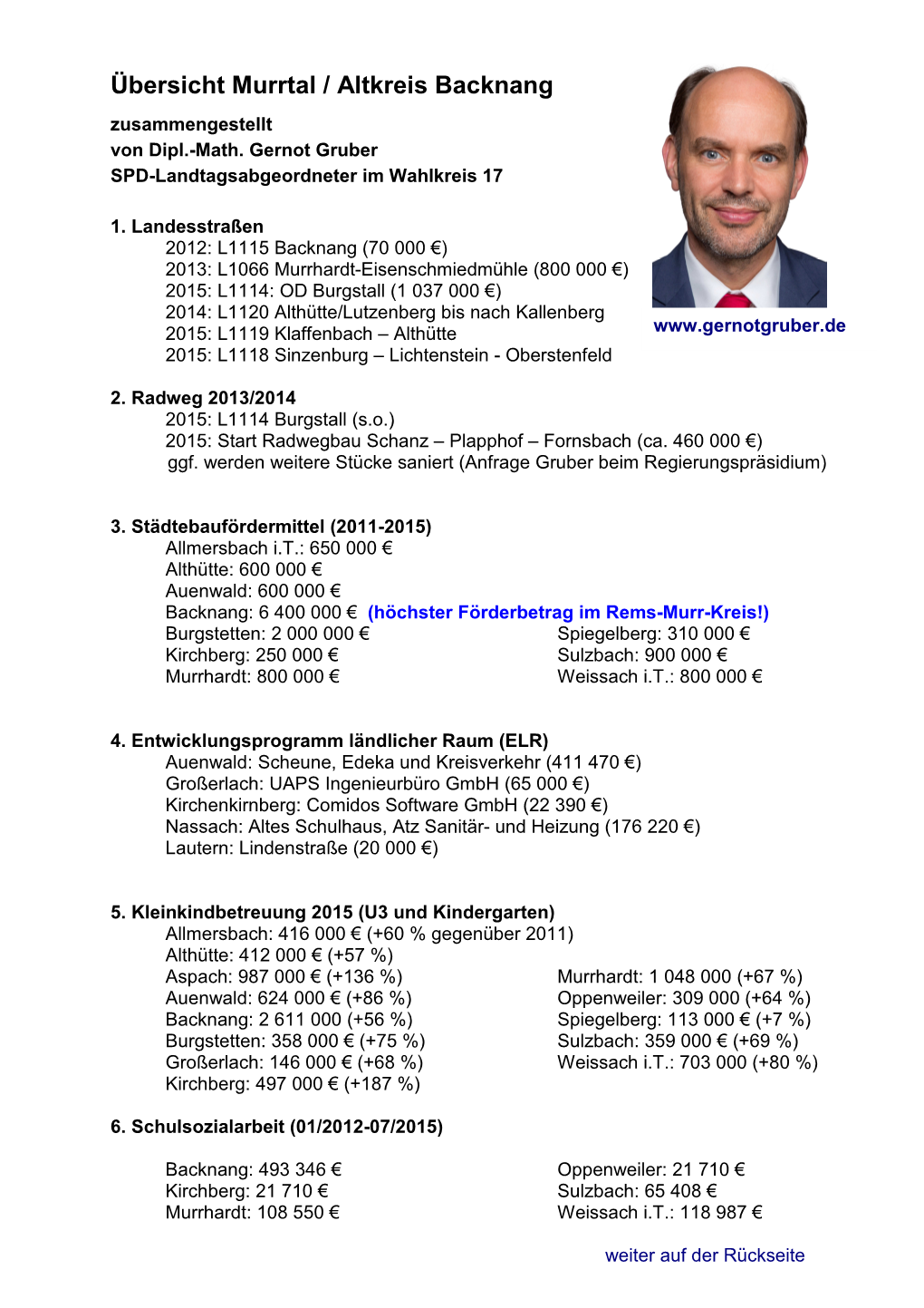 Übersicht Murrtal / Altkreis Backnang Zusammengestellt Von Dipl.-Math