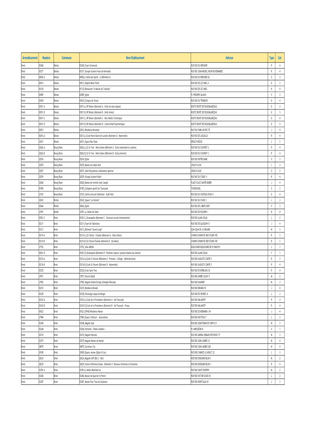 Liste Des ERP Du Département 2021