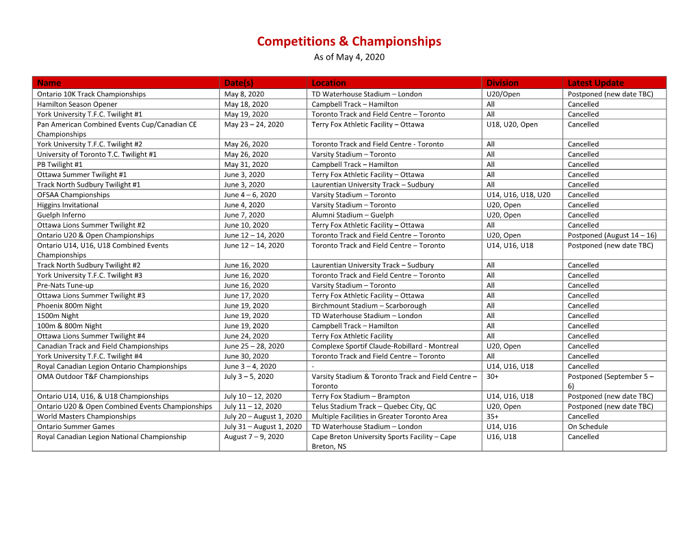 Competitions & Championships