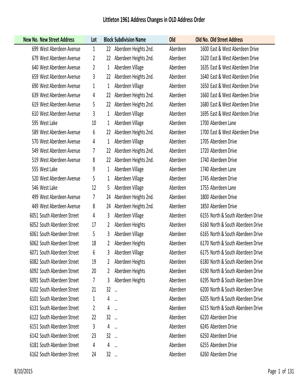 Littleton 1961 Address Changes in OLD Address Order