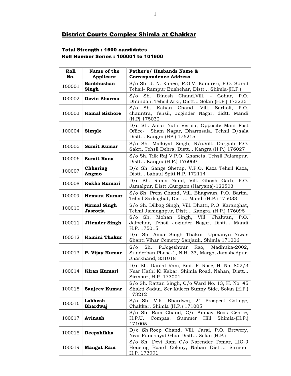 1 District Courts Complex Shimla at Chakkar