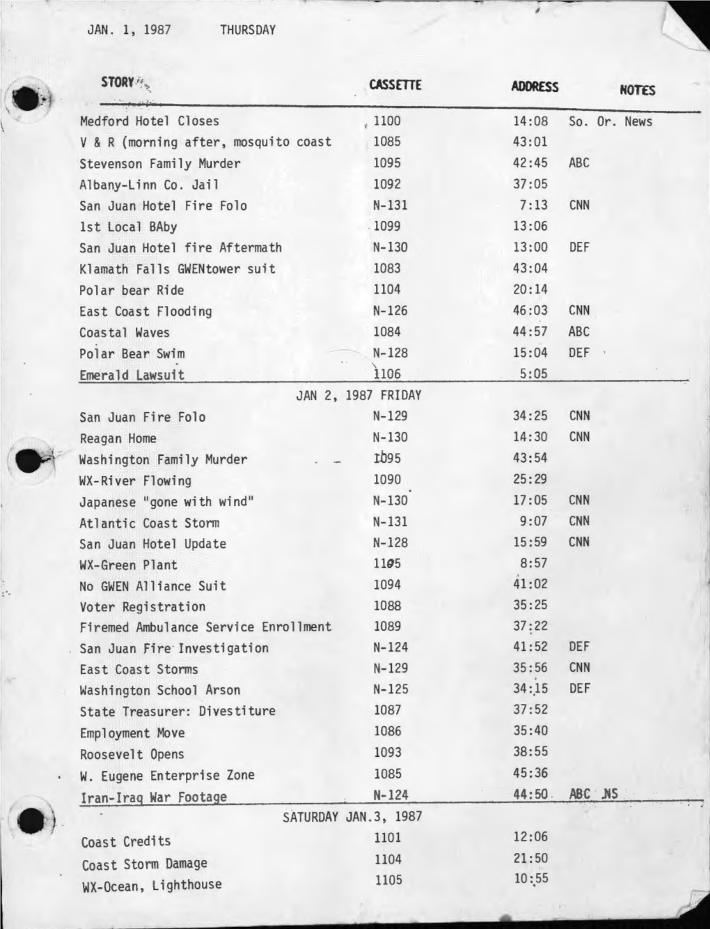 JAN. 1, 1987 THURSDAY Medford Hotel Closes .. Lloo 14:08 So. Or