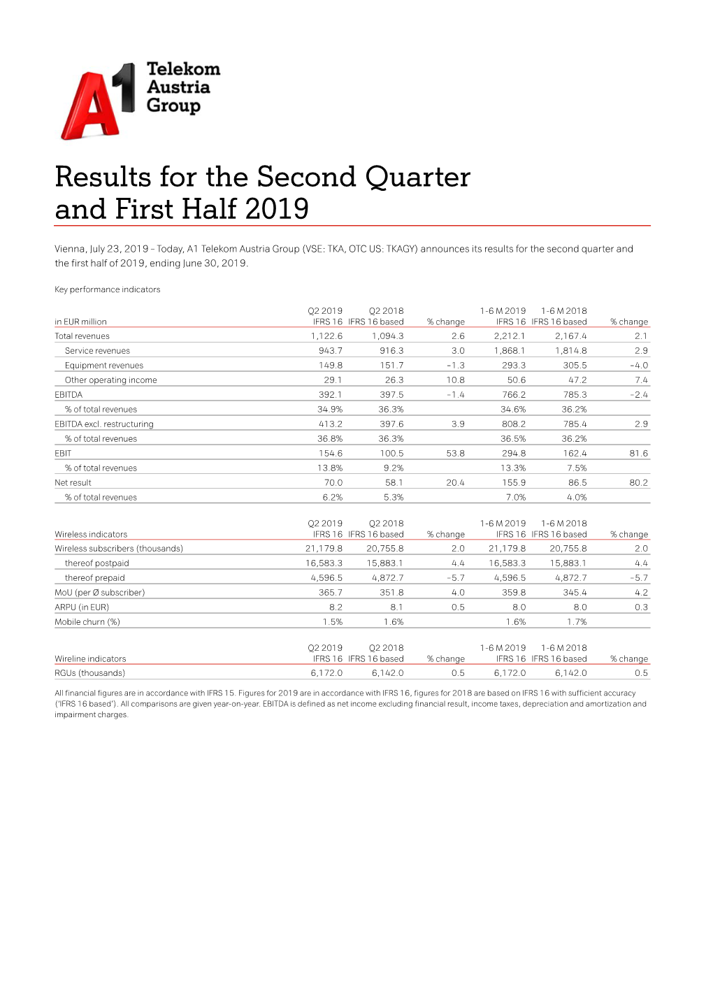 Results for the Second Quarter and First Half 2019