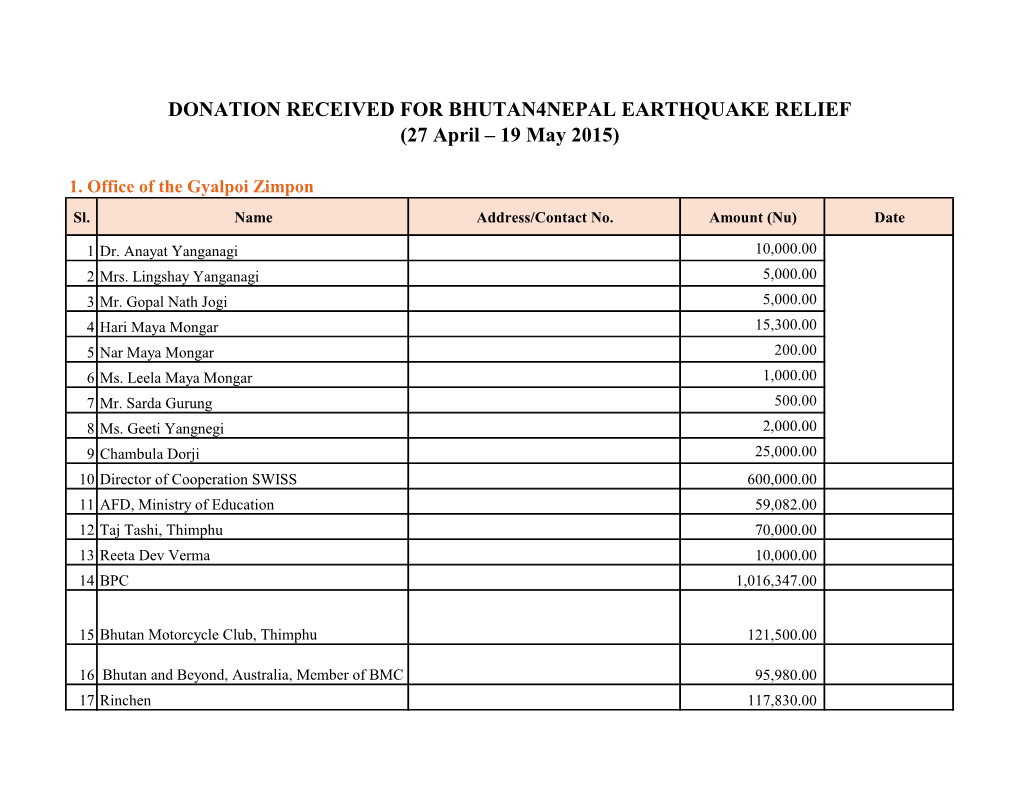 DONATION RECEIVED for BHUTAN4NEPAL EARTHQUAKE RELIEF (27 April – 19 May 2015)