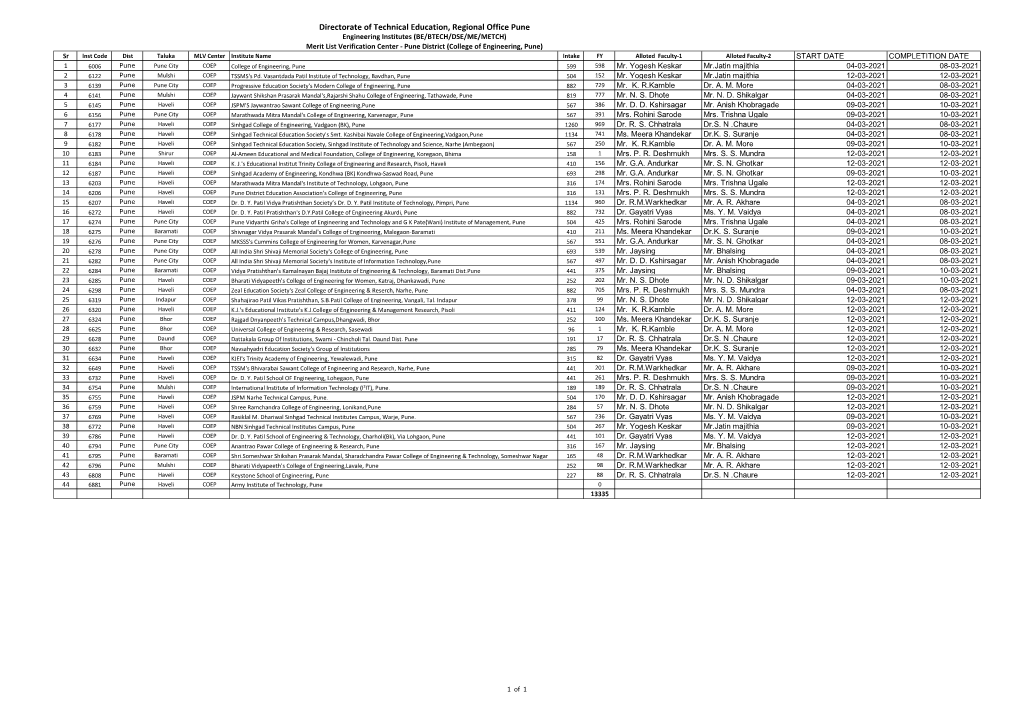 Directorate of Technical Education, Regional Office Pune