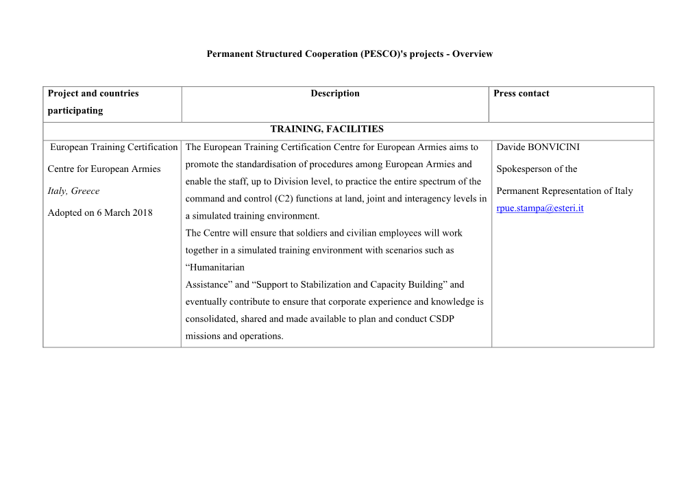 Permanent Structured Cooperation (PESCO)'S Projects - Overview