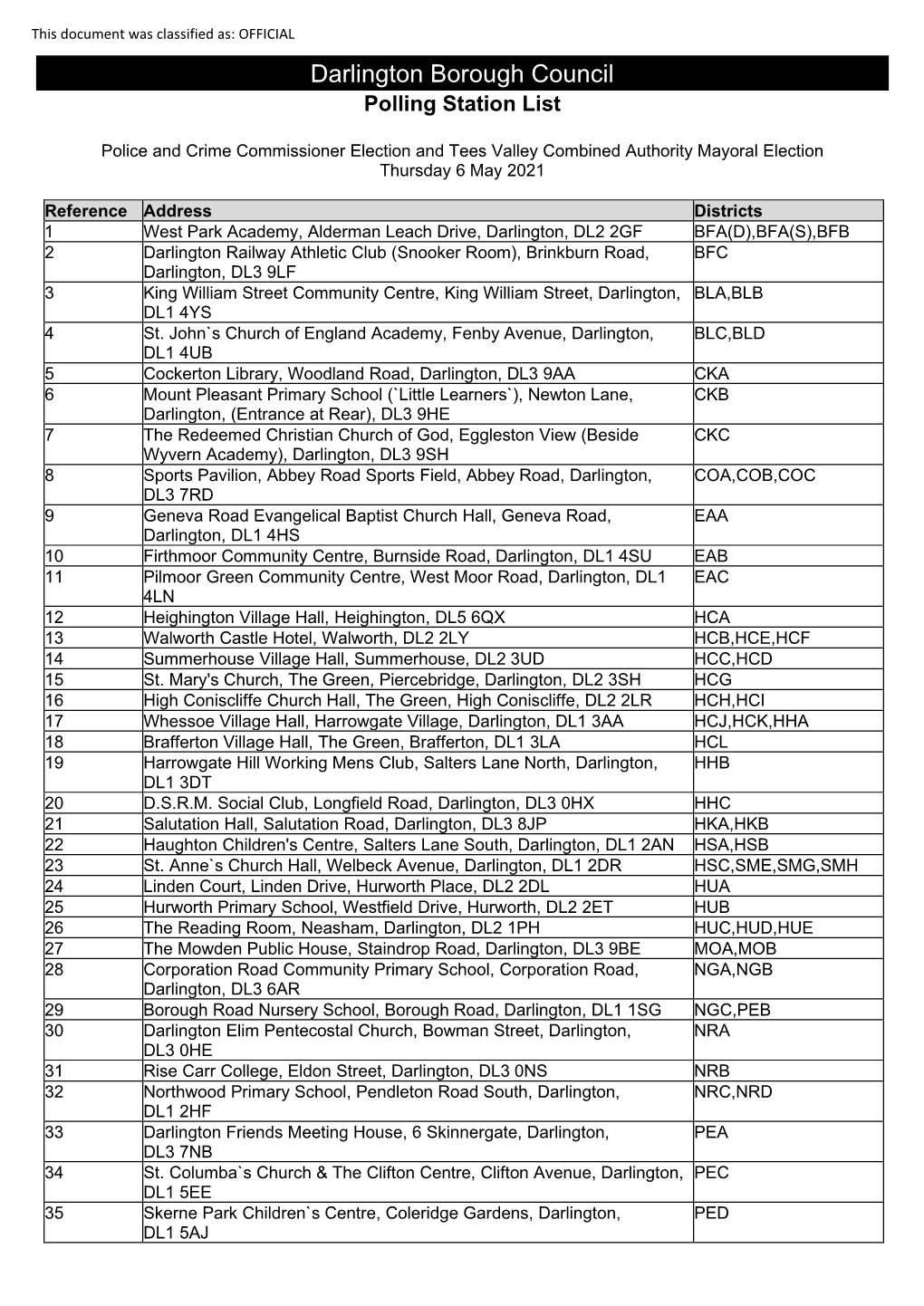 Darlington Borough Council Polling Station List