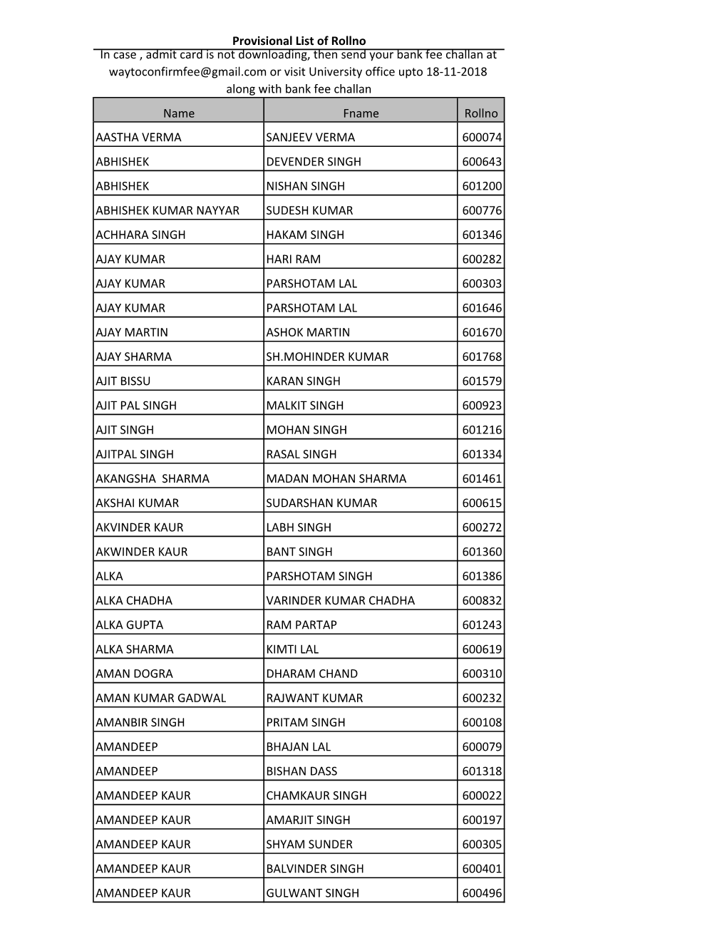 Provisional List of Rollno