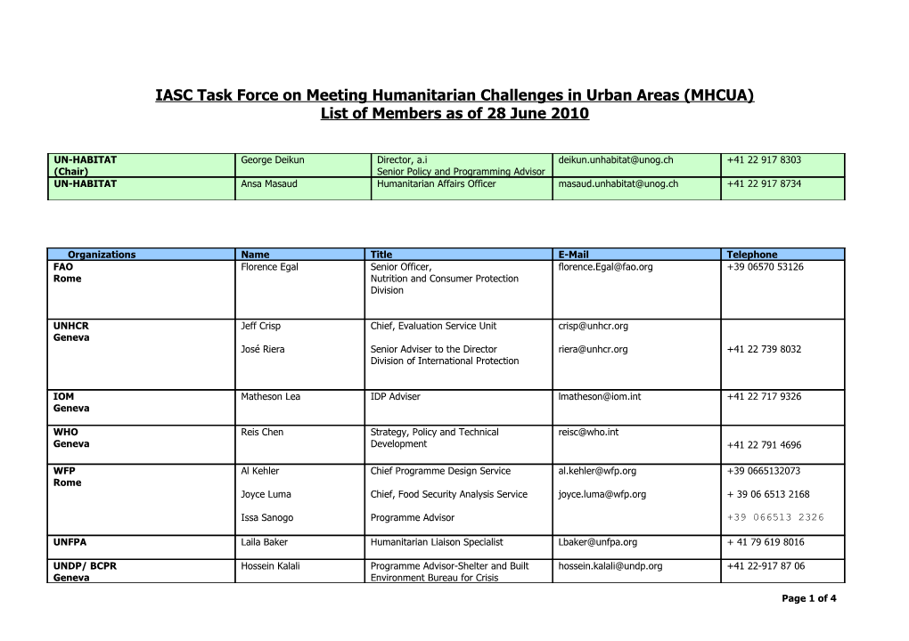 IASC Task Force on Humanitarian Consequences of Urbanization List