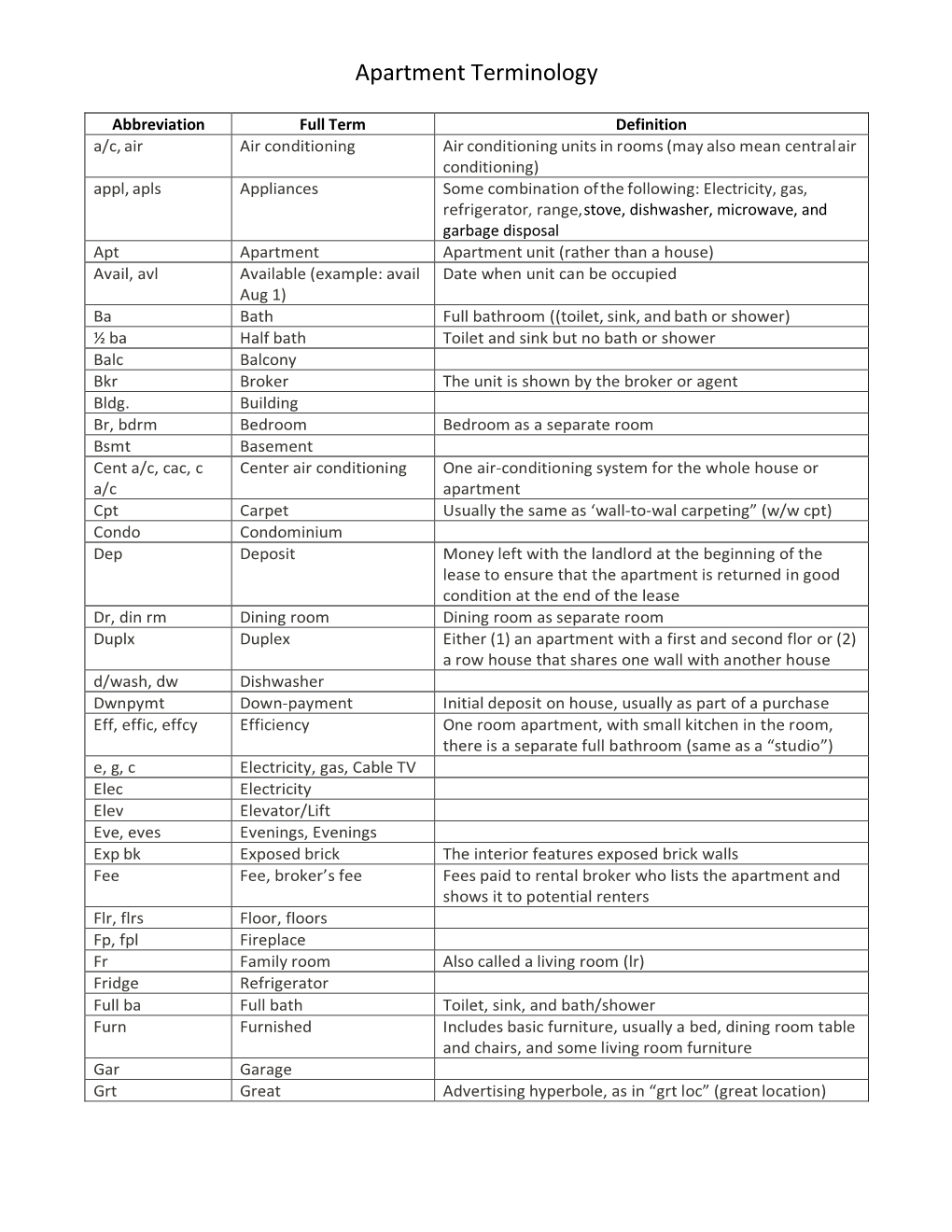 Apartment Terminology