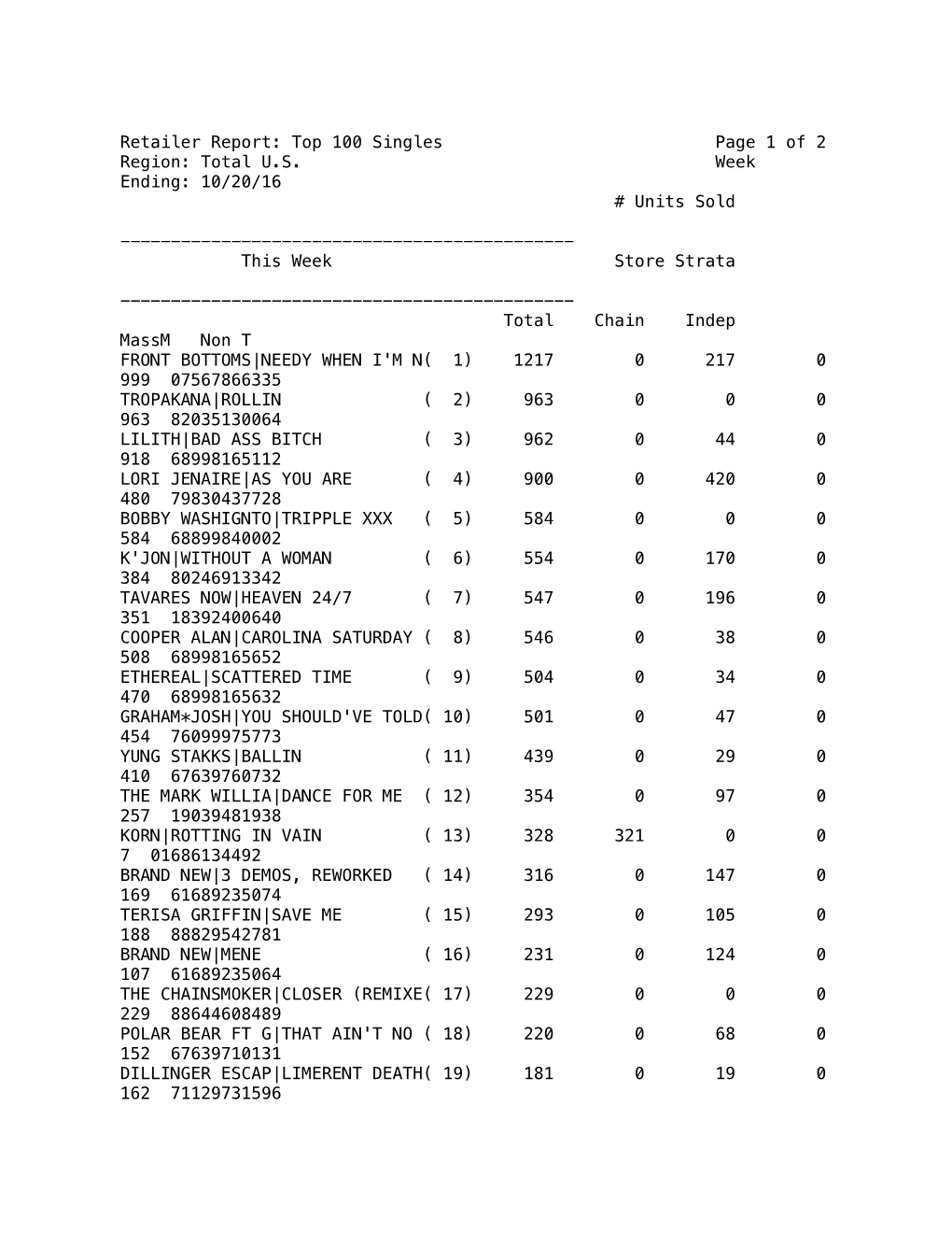 Retailer Report: Top 100 Singles Page 1 of 2 Region: Total U.S