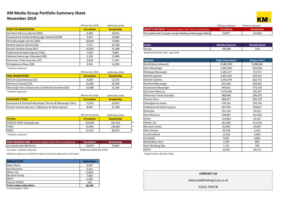 KM Media Group Portfolio Summary Sheet November 2019