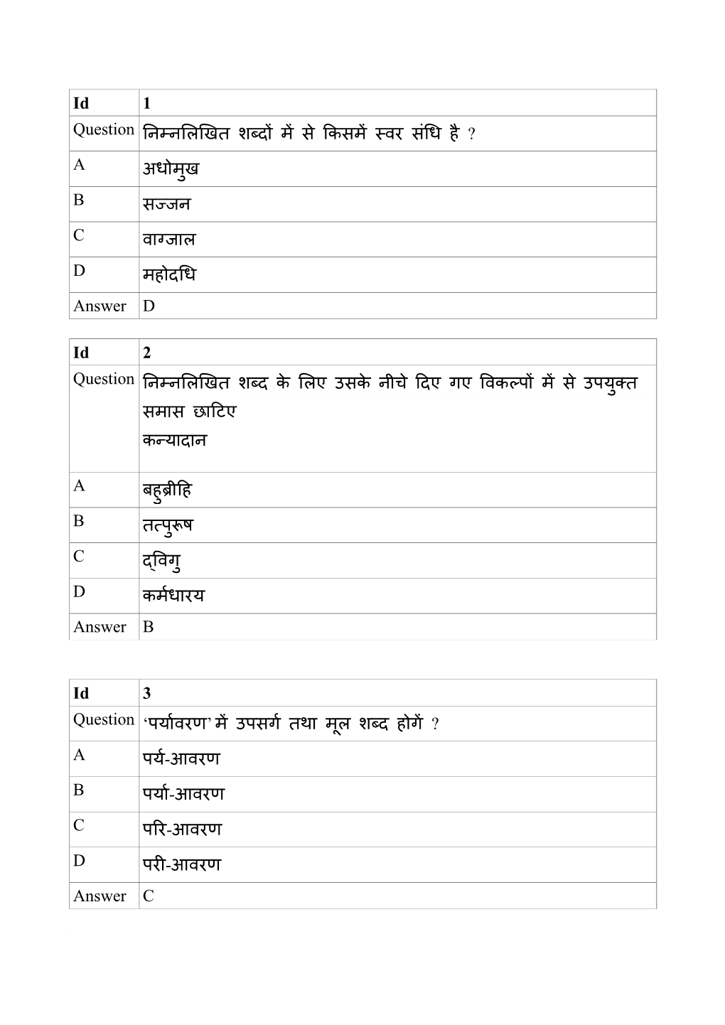 Id 1 Question निम्िलिखित शब्दों में सेकिसमें स्वर संधि ह