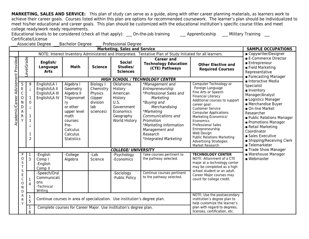 Business Management & Administration