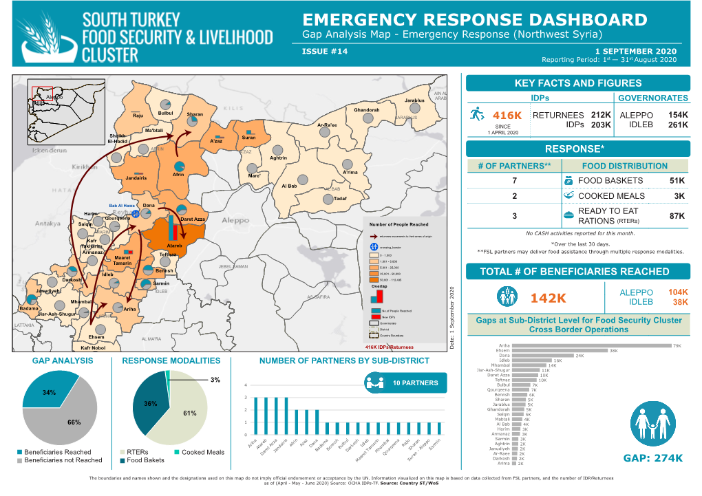 EMERGENCY RESPONSE DASHBOARD Gap Analysis Map - Emergency Response (Northwest Syria)