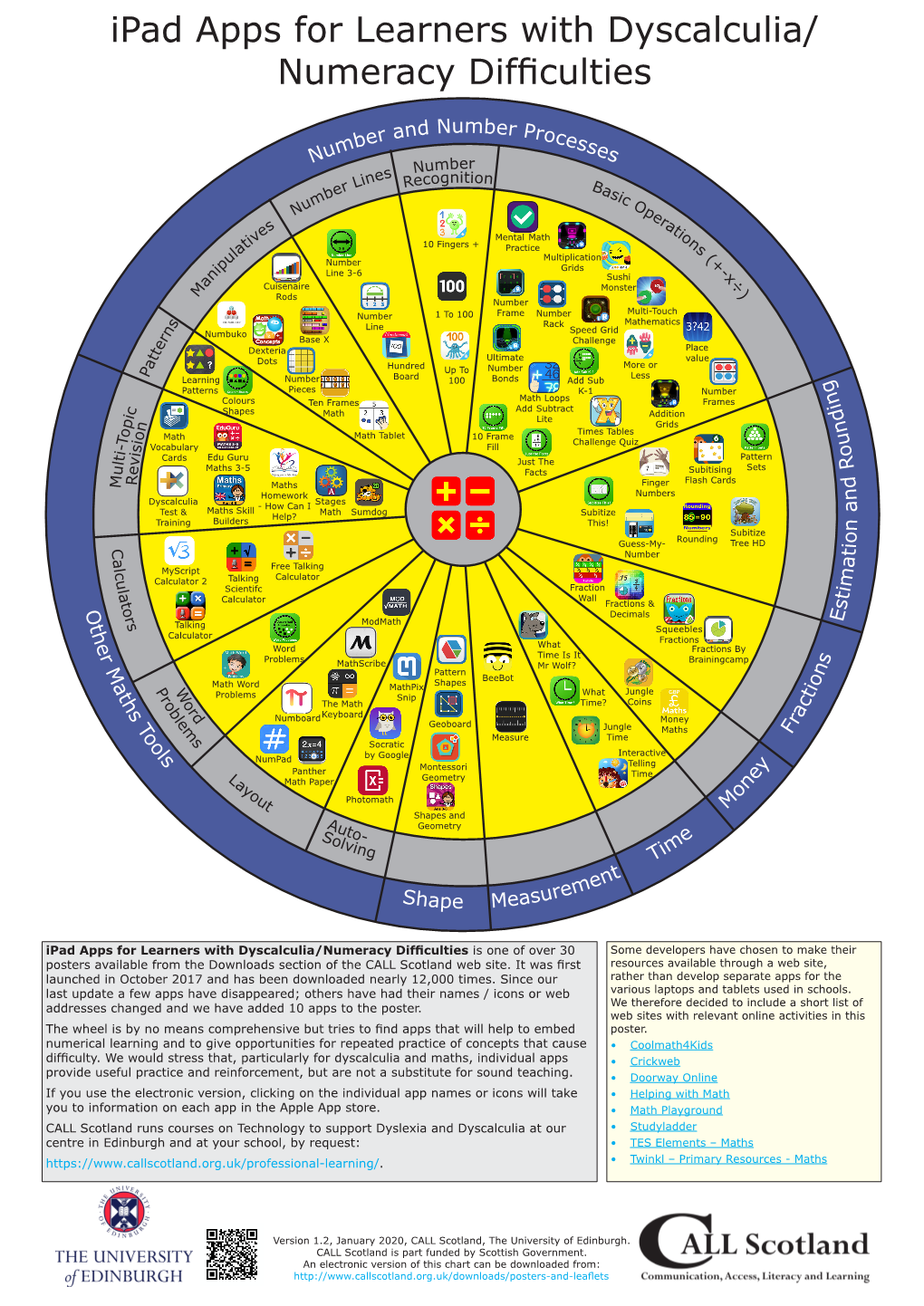 Ipad Apps for Learners with Dyscalculia/ Numeracy Difficulties